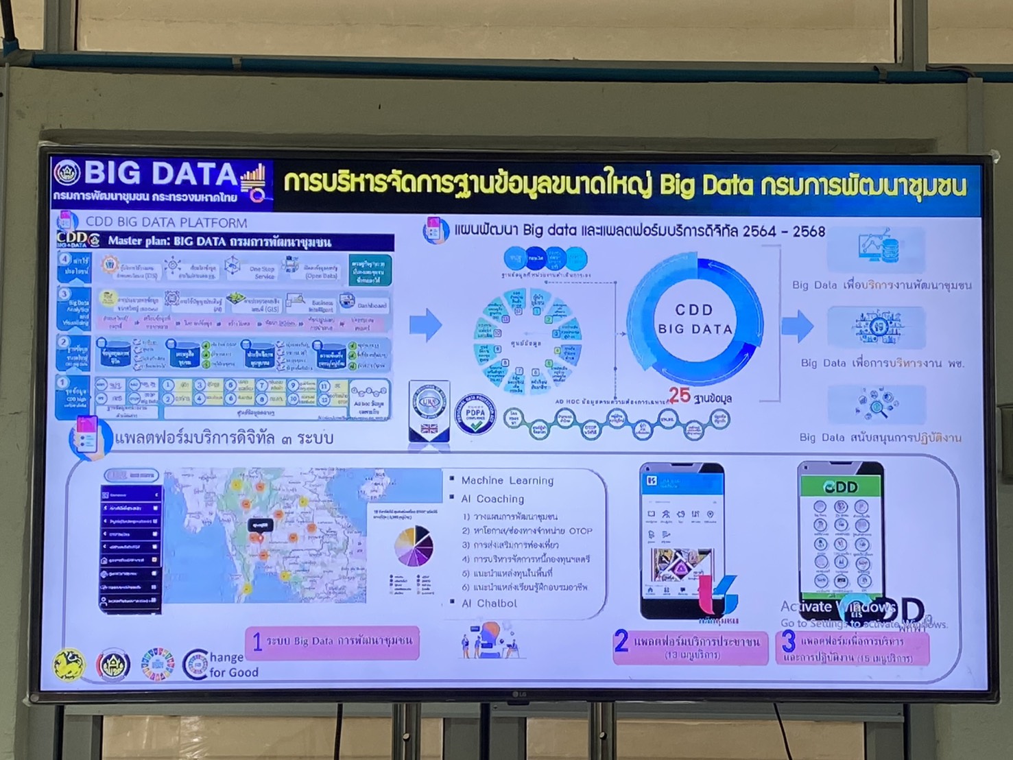 พช.นครพนม ร่วมประชุมเพิ่มทักษะ AI ผ่าน Big Data ระบบวิเคราะห์ข้อมูลเชิงพื้นที่เพื่อการพัฒนาการบริหารคุณภาพชีวิตคนไทยอย่างยั่งยืน ผ่านระบบวีดิทัศน์ทางไกล (Video Conference)
