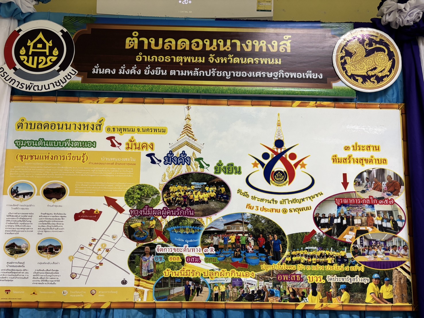 พช.นครพนม เตรียมความพร้อมจัดนิทรรศการนำเสนอผลสำเร็จการส่งเสริมการใช้ประโยชน์และขยายผลแผนพัฒนาตำบลสู่ตำบลเข้มแข็มแข็งตามหลักปรัชญาของเศรษฐกิจพอเพียงสู่ความยั่งยืน