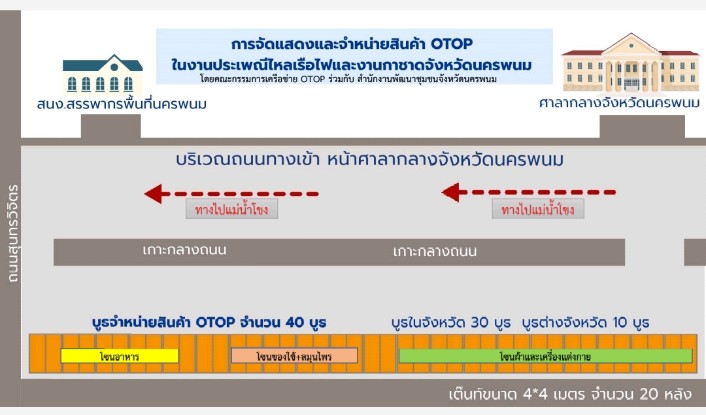 พช.นครพนม ร่วมประชุมเตรียมการจัดงานประเพณีไหลเรือไฟและงานกาชาดจังหวัดนครพนม ประจำปี 2568